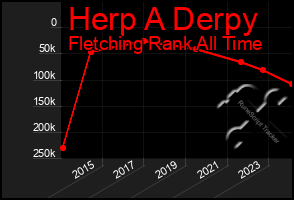 Total Graph of Herp A Derpy