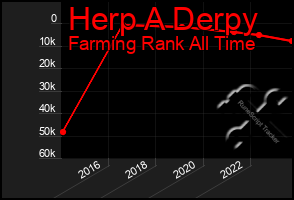 Total Graph of Herp A Derpy