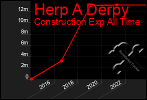 Total Graph of Herp A Derpy