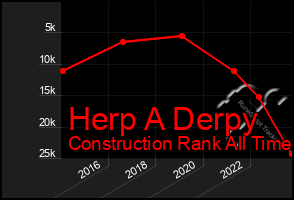 Total Graph of Herp A Derpy