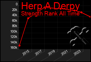 Total Graph of Herp A Derpy