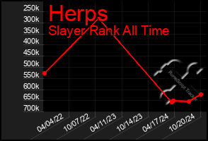 Total Graph of Herps