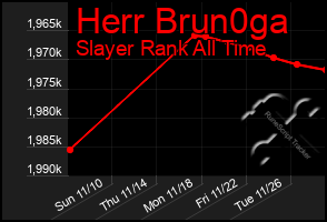 Total Graph of Herr Brun0ga