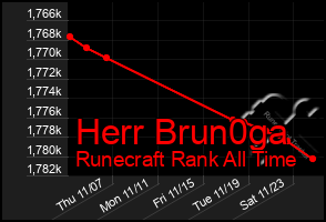 Total Graph of Herr Brun0ga