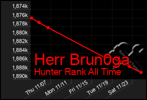 Total Graph of Herr Brun0ga