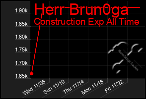 Total Graph of Herr Brun0ga