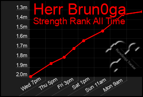 Total Graph of Herr Brun0ga