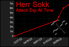 Total Graph of Herr Sokk