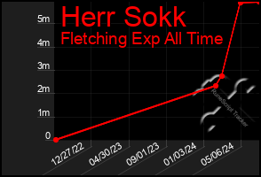 Total Graph of Herr Sokk