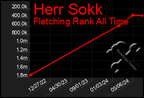 Total Graph of Herr Sokk