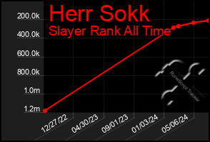 Total Graph of Herr Sokk