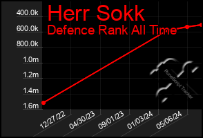 Total Graph of Herr Sokk