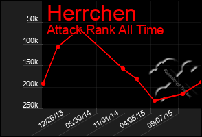Total Graph of Herrchen