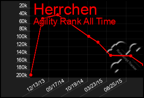 Total Graph of Herrchen