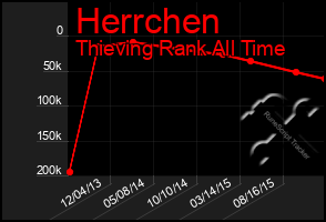 Total Graph of Herrchen