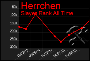 Total Graph of Herrchen