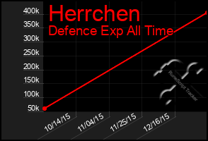 Total Graph of Herrchen