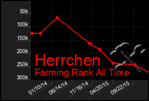 Total Graph of Herrchen