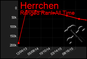 Total Graph of Herrchen