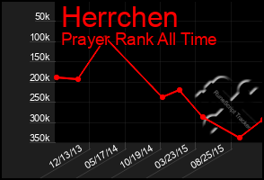 Total Graph of Herrchen