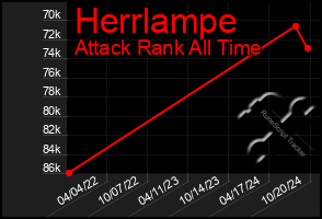 Total Graph of Herrlampe