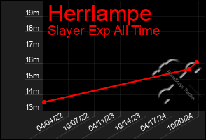 Total Graph of Herrlampe