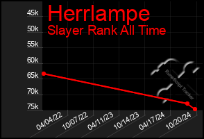 Total Graph of Herrlampe