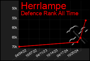 Total Graph of Herrlampe