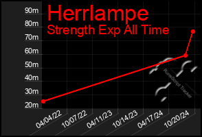 Total Graph of Herrlampe