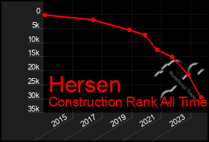 Total Graph of Hersen