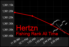 Total Graph of Hertzn