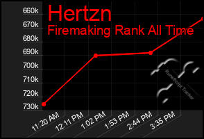 Total Graph of Hertzn