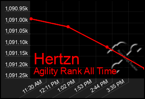Total Graph of Hertzn
