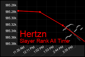 Total Graph of Hertzn