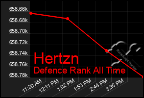 Total Graph of Hertzn