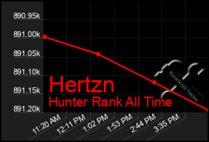 Total Graph of Hertzn