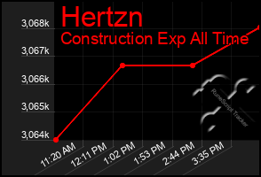 Total Graph of Hertzn