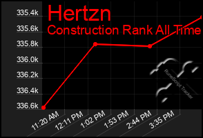 Total Graph of Hertzn
