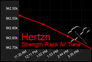 Total Graph of Hertzn