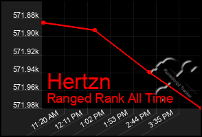 Total Graph of Hertzn