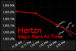 Total Graph of Hertzn