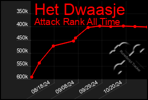 Total Graph of Het Dwaasje