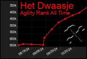 Total Graph of Het Dwaasje