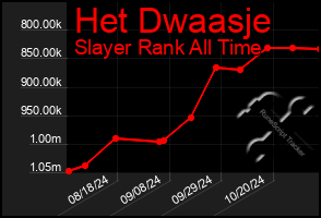 Total Graph of Het Dwaasje