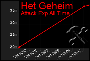 Total Graph of Het Geheim