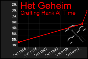 Total Graph of Het Geheim