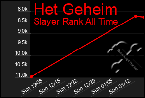 Total Graph of Het Geheim