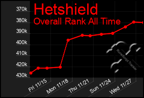 Total Graph of Hetshield