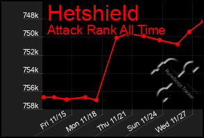 Total Graph of Hetshield