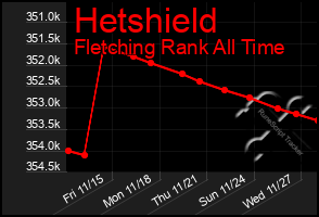 Total Graph of Hetshield